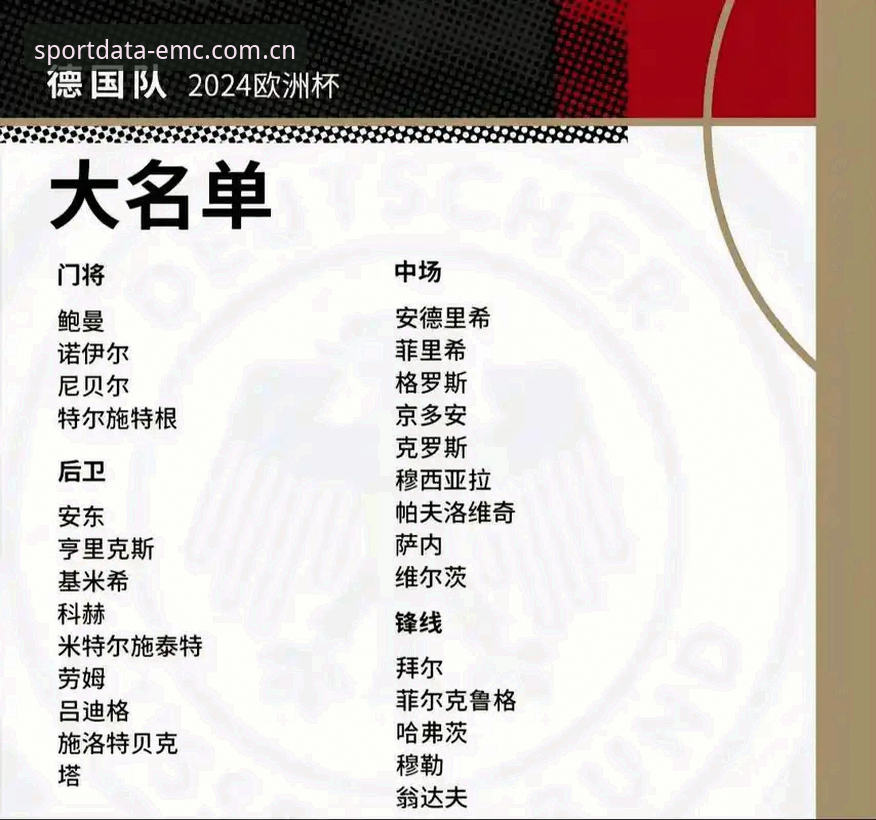 EMC新手教程 德国队世界杯大名单全面解析:诺伊尔回归与新生代崛起,emc体育数据平台深度视角